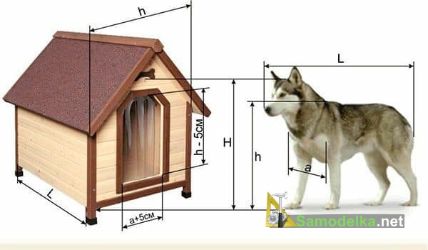 Идеи для собачьих будок и домиков для кошек